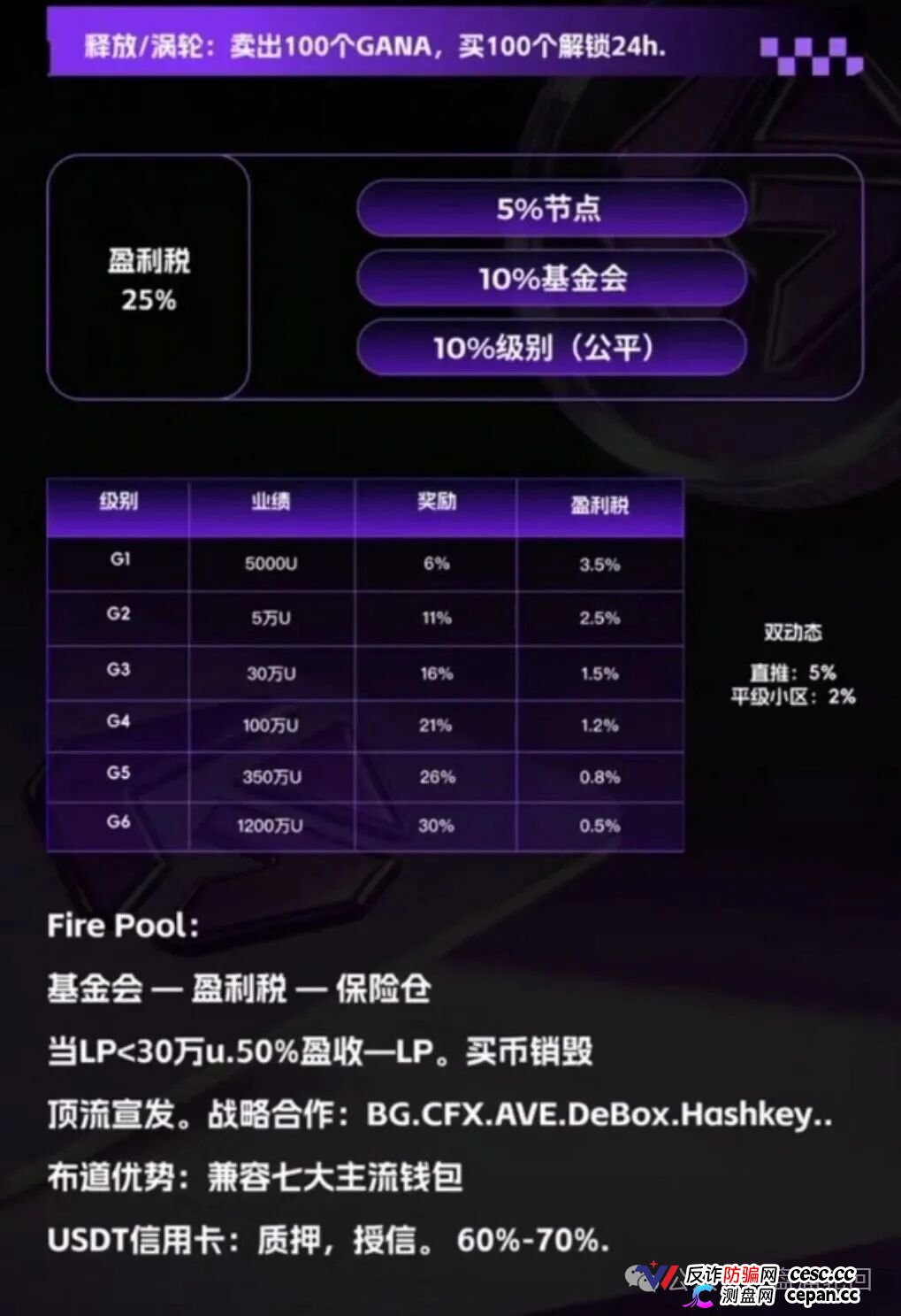 GANA支付骗局深度拆解|月化45%、六级传销、300万美金窟窿,拉菲系最后的残留盘正在倒计时(4) GANA支付骗局深度拆解|月化45%、六级传销、300万美金窟窿,拉菲系最后的残留盘正在倒计时(4)