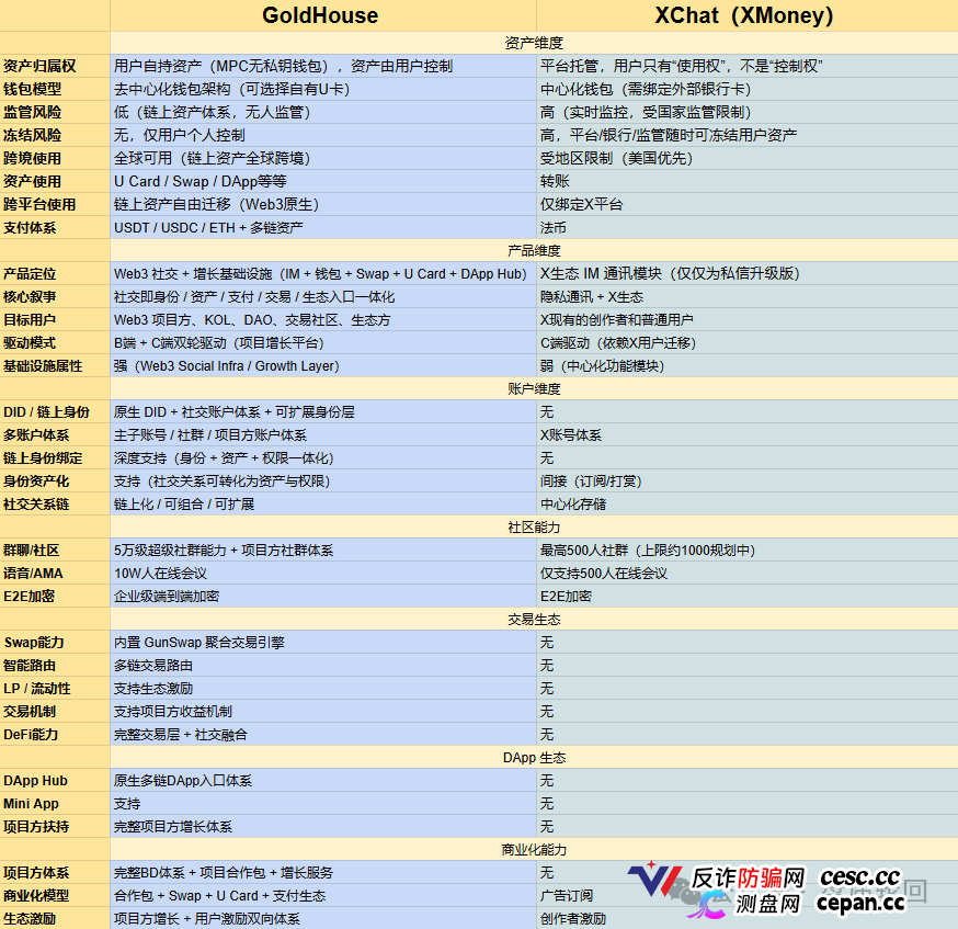 GANA支付骗局深度拆解|月化45%、六级传销、300万美金窟窿,拉菲系最后的残留盘正在倒计时