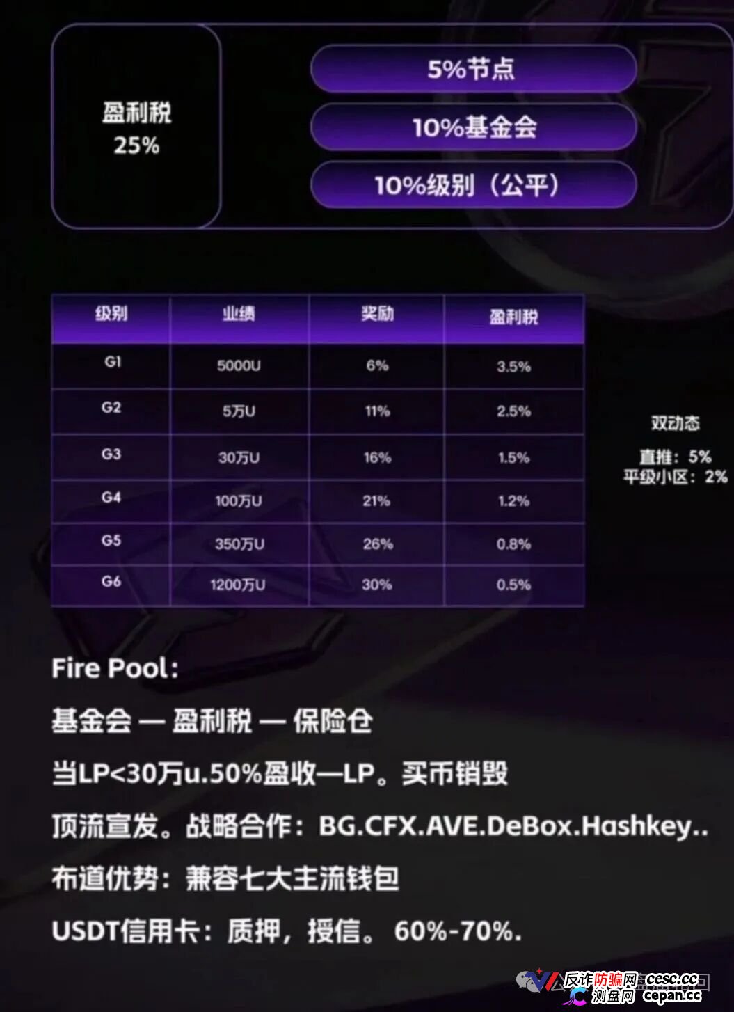 GANA支付骗局深度拆解|月化45%、六级传销、300万美金窟窿,拉菲系最后的残留盘正在倒计时