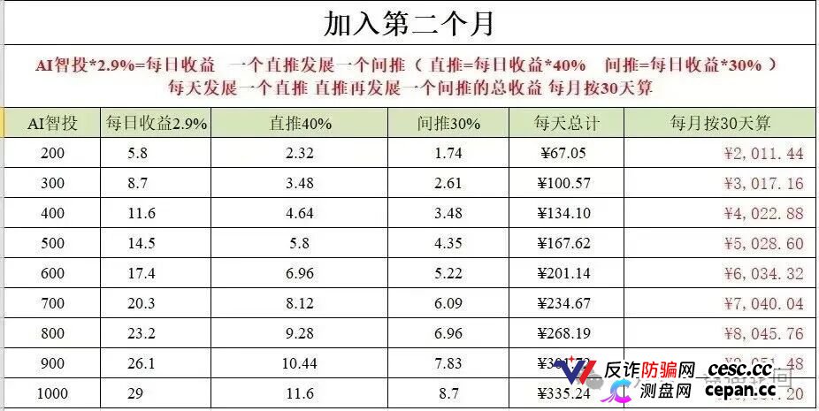 深度揭秘 Toobit 仿盘陷阱:假借交易所外衣,靠高额收益拉新属于庞氏传销盘。