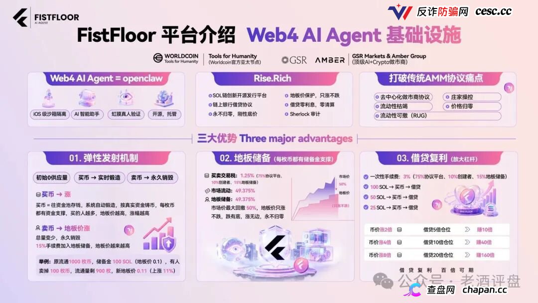 FistFloor($FF)|Web4 AI-Agent的壳,借贷复利的局,V1-V5多级分红的传销罪正在倒计时