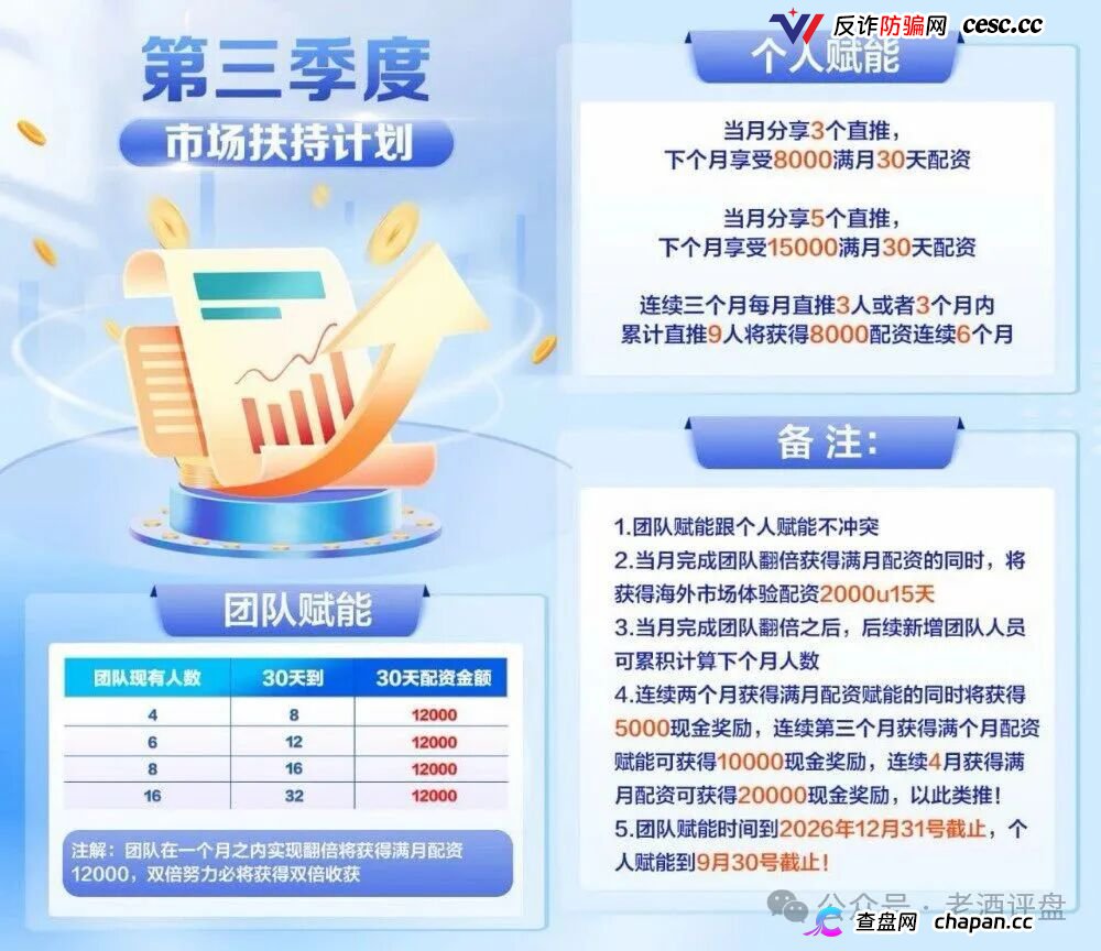 黑石资管查无此号,兰馨亚洲是壳,资金盘崩盘倒计时