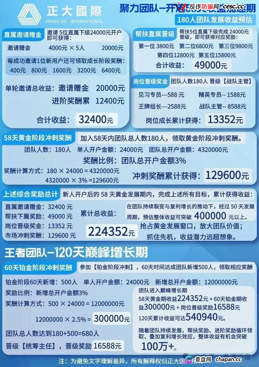 警惕“正大国际”期货跟单骗局,高收益资金盘泡沫濒临破裂!(5) 警惕“正大国际”期货跟单骗局,高收益资金盘泡沫濒临破裂!(5)
