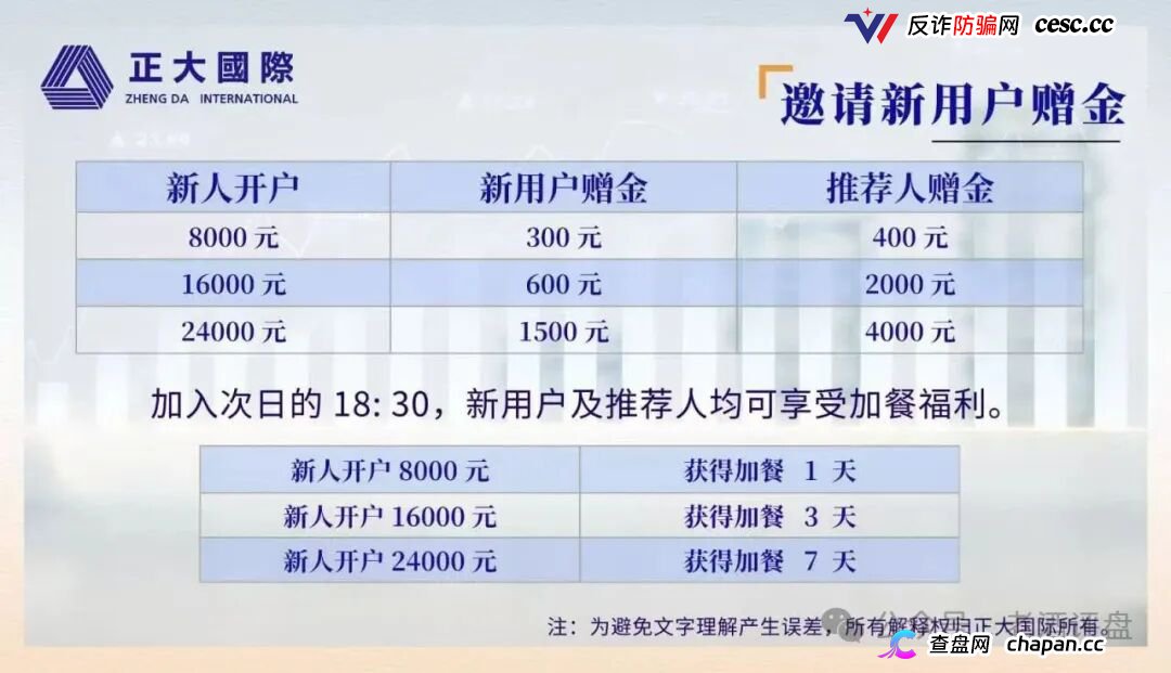 警惕“正大国际”期货跟单骗局，高收益资金盘泡沫濒临破裂！