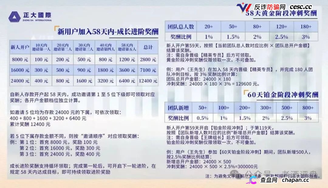 警惕“正大国际”期货跟单骗局，高收益资金盘泡沫濒临破裂！