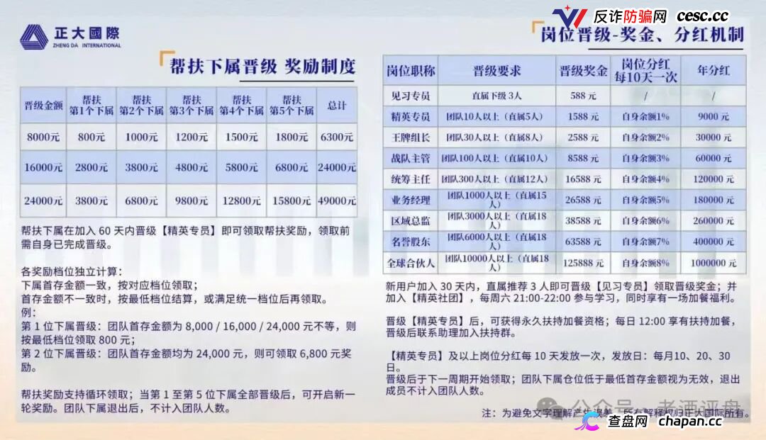 警惕“正大国际”期货跟单骗局,高收益资金盘泡沫濒临破裂!(4) 警惕“正大国际”期货跟单骗局,高收益资金盘泡沫濒临破裂!(4)