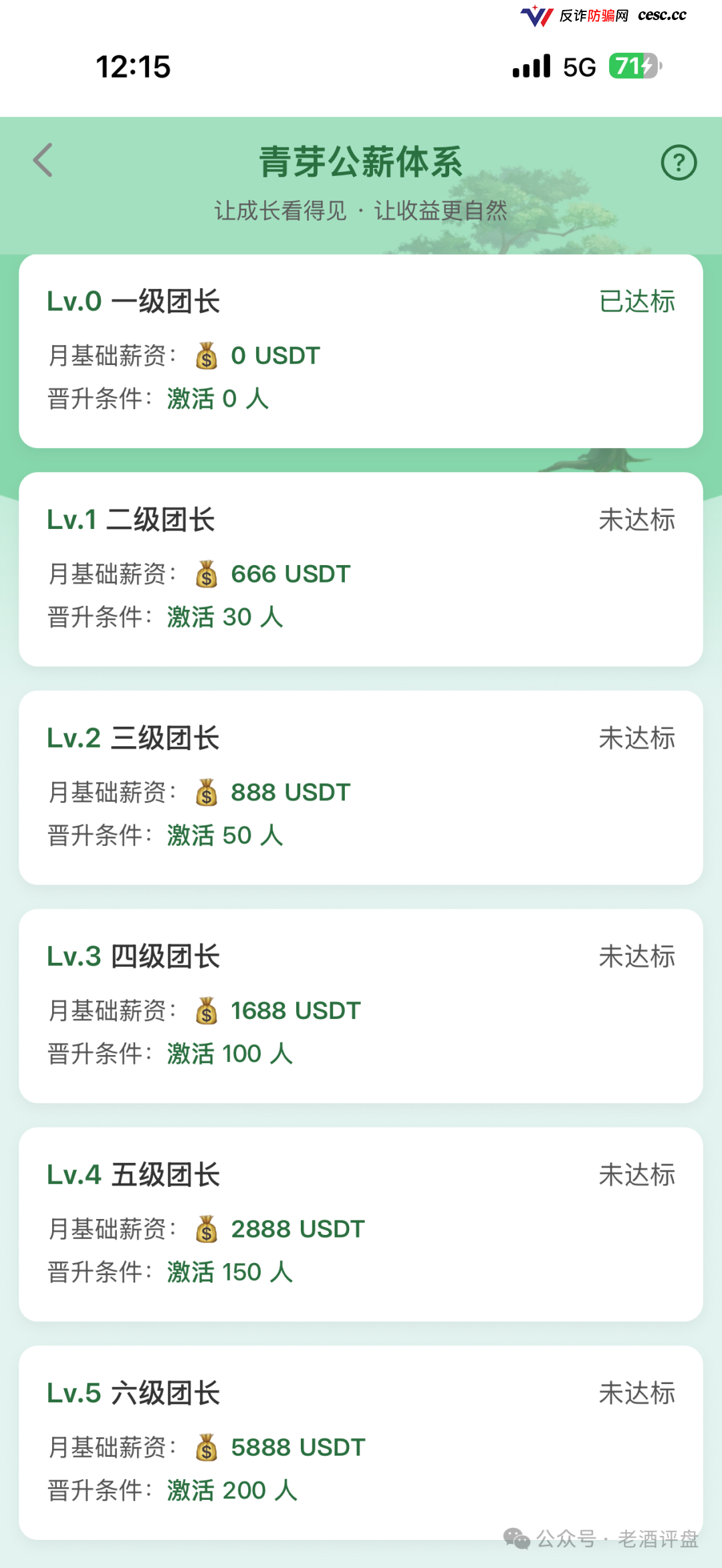 云投农林日化1.21%,国企壳子底下全是人头费,凤凰潮们都已经崩了(2) 云投农林日化1.21%,国企壳子底下全是人头费,凤凰潮们都已经崩了(2)