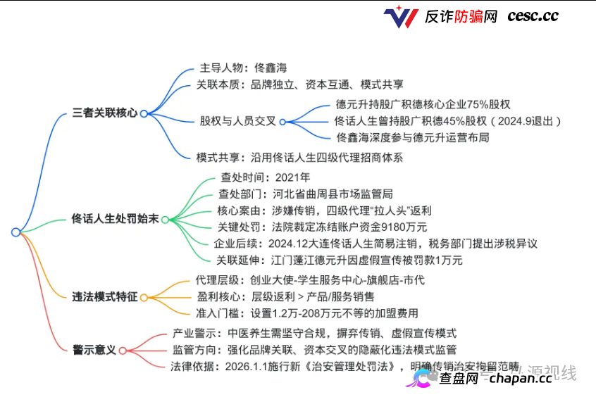 中医养生外衣下的关联迷局:德元升、广积德与佟话人生的纠葛及处罚真相(6) 中医养生外衣下的关联迷局:德元升、广积德与佟话人生的纠葛及处罚真相(6)