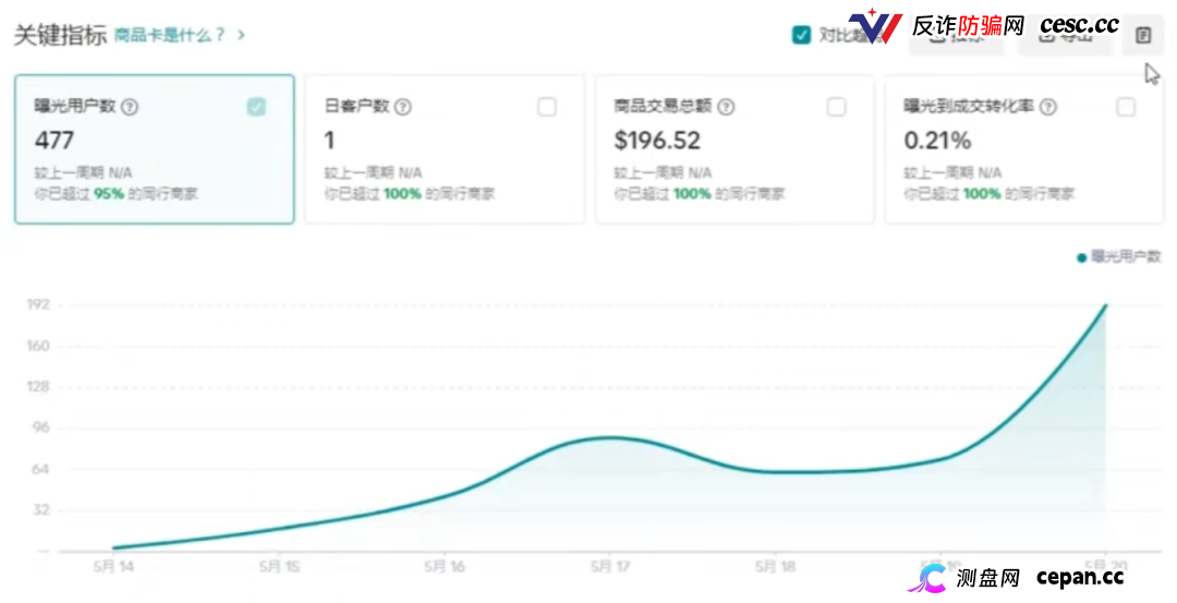 深扒｜“CPC聚合”资金流向追踪：从60U激活码到境外钱包，你的钱正在走一条“跑路专线”
