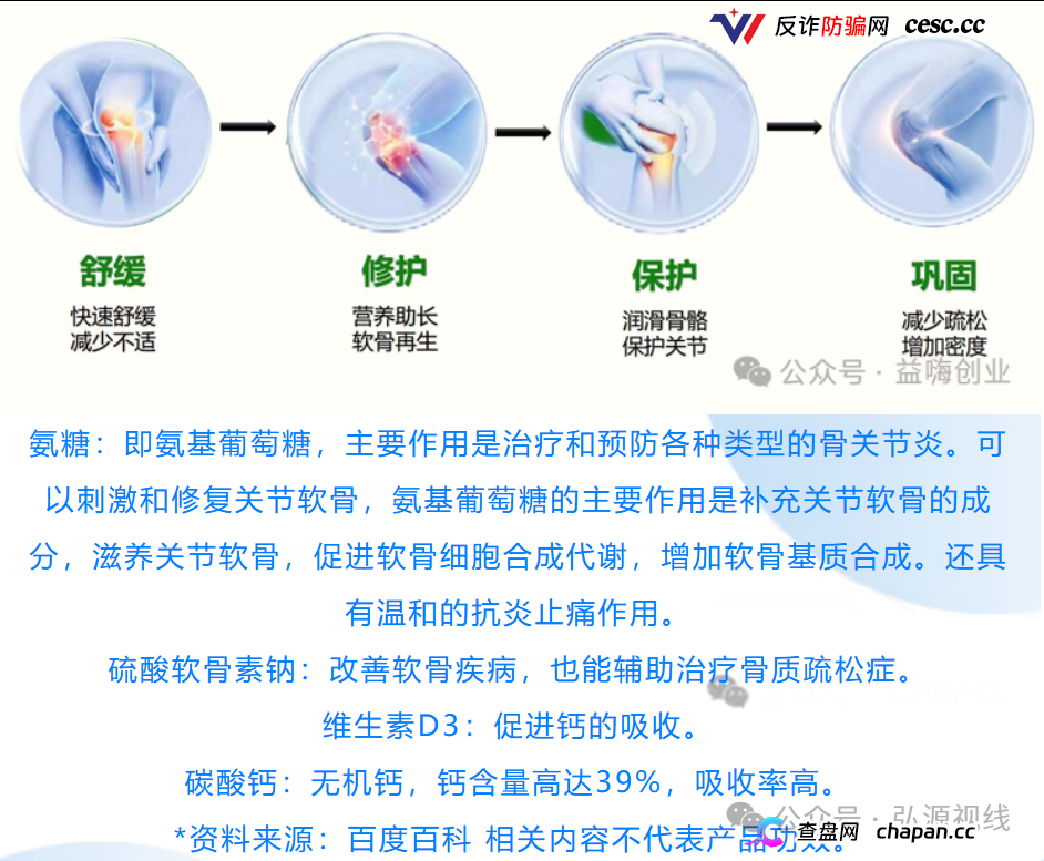 康富森牌氨糖软骨素钙胶囊宣传乱象，老年群体不应该被如此收割