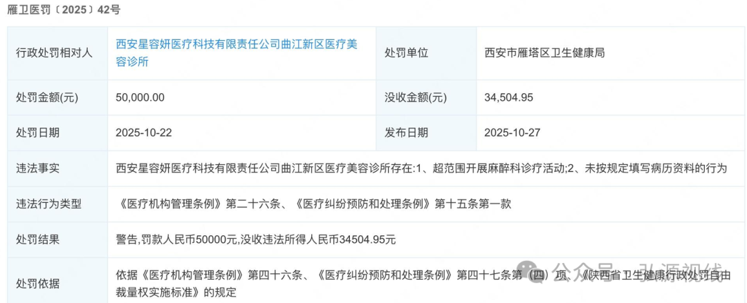 屡罚不改！西安星容妍曲江医美诊所再遭重罚，三项违规触碰医美安全红线