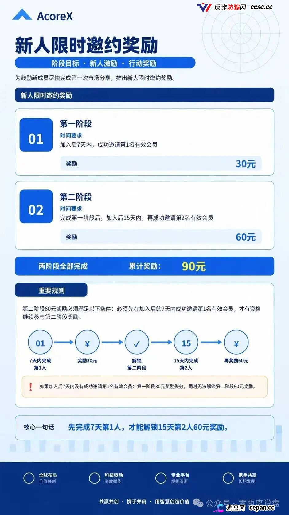 法律警示|10级合伙人、周薪考核直推人数——“无量AI算力”的传销底裤,和你的刑期(4) 法律警示|10级合伙人、周薪考核直推人数——“无量AI算力”的传销底裤,和你的刑期(4)