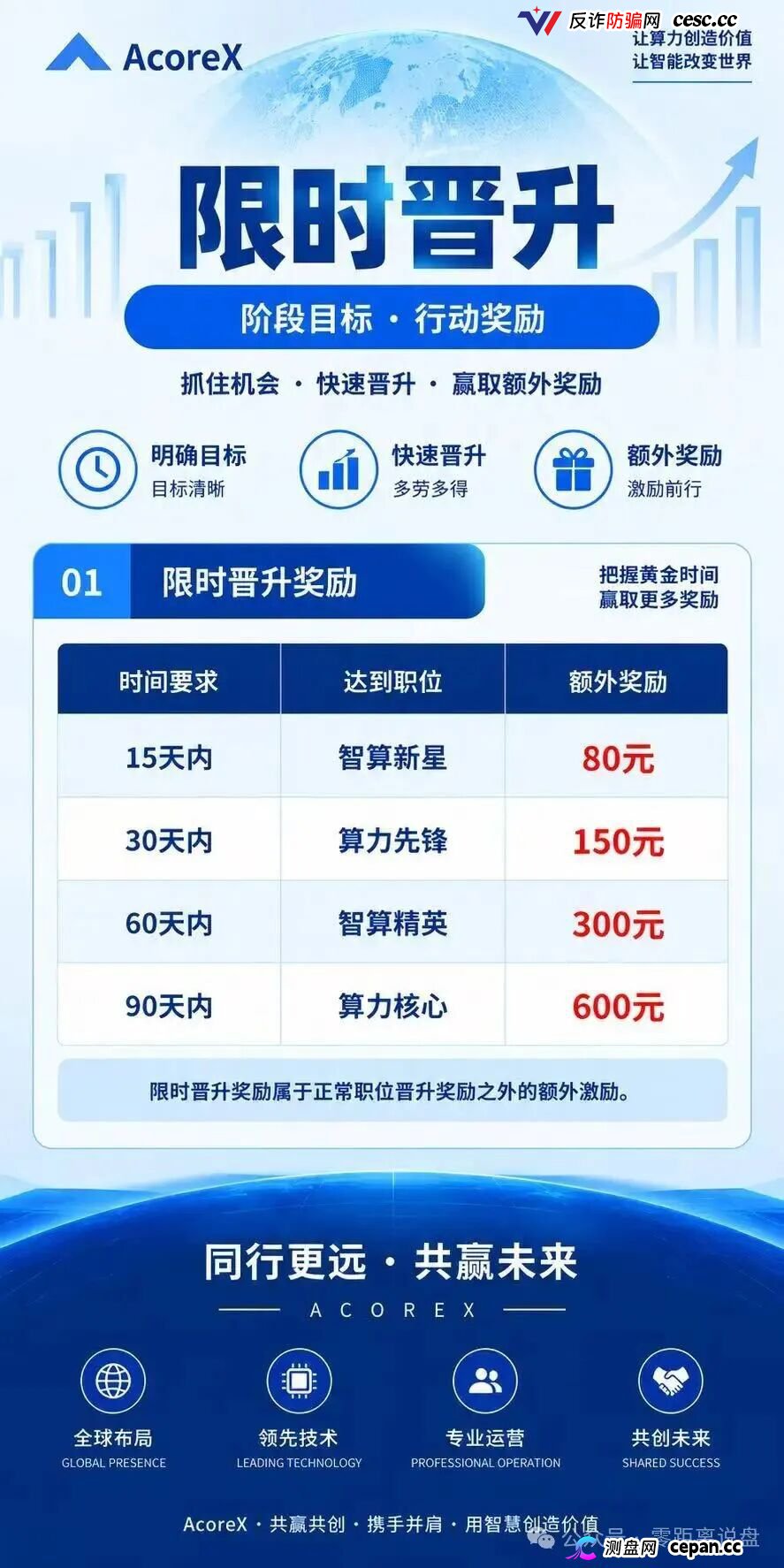 法律警示|10级合伙人、周薪考核直推人数——“无量AI算力”的传销底裤,和你的刑期(5) 法律警示|10级合伙人、周薪考核直推人数——“无量AI算力”的传销底裤,和你的刑期(5)