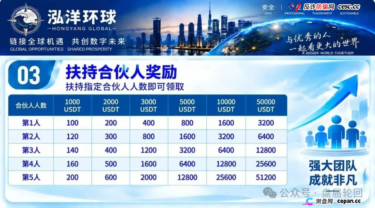 【鸿运万交所】三次收割 平移泓洋环球外汇盘 上了一当有一当 那是当当不一样(6)