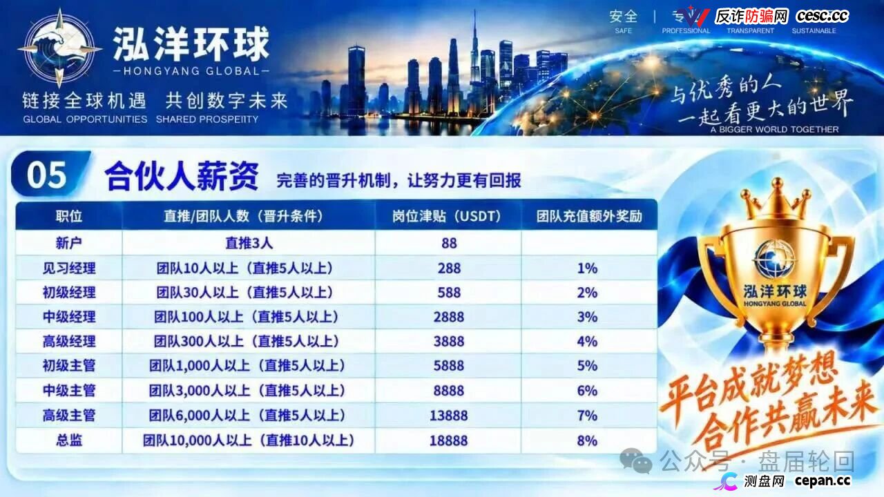 【鸿运万交所】三次收割 平移泓洋环球外汇盘 上了一当有一当 那是当当不一样(7)