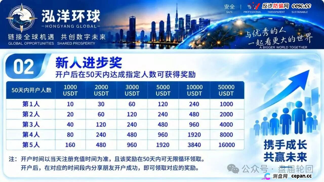 【鸿运万交所】三次收割 平移泓洋环球外汇盘 上了一当有一当 那是当当不一样(5)