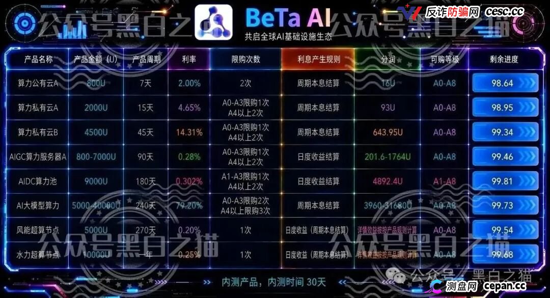 伪冒“BetaAI”资金盘曝光,起底涉诈团伙跑分灰产链(4) 伪冒“BetaAI”资金盘曝光,起底涉诈团伙跑分灰产链(4)