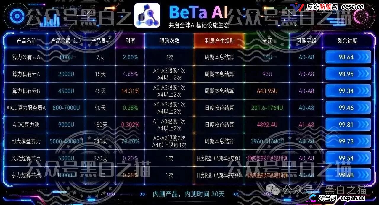 贝塔AI内测盘冒名香港Beta Tech，800U起步拉人头，跑分账户牵连77家企业，高度预警