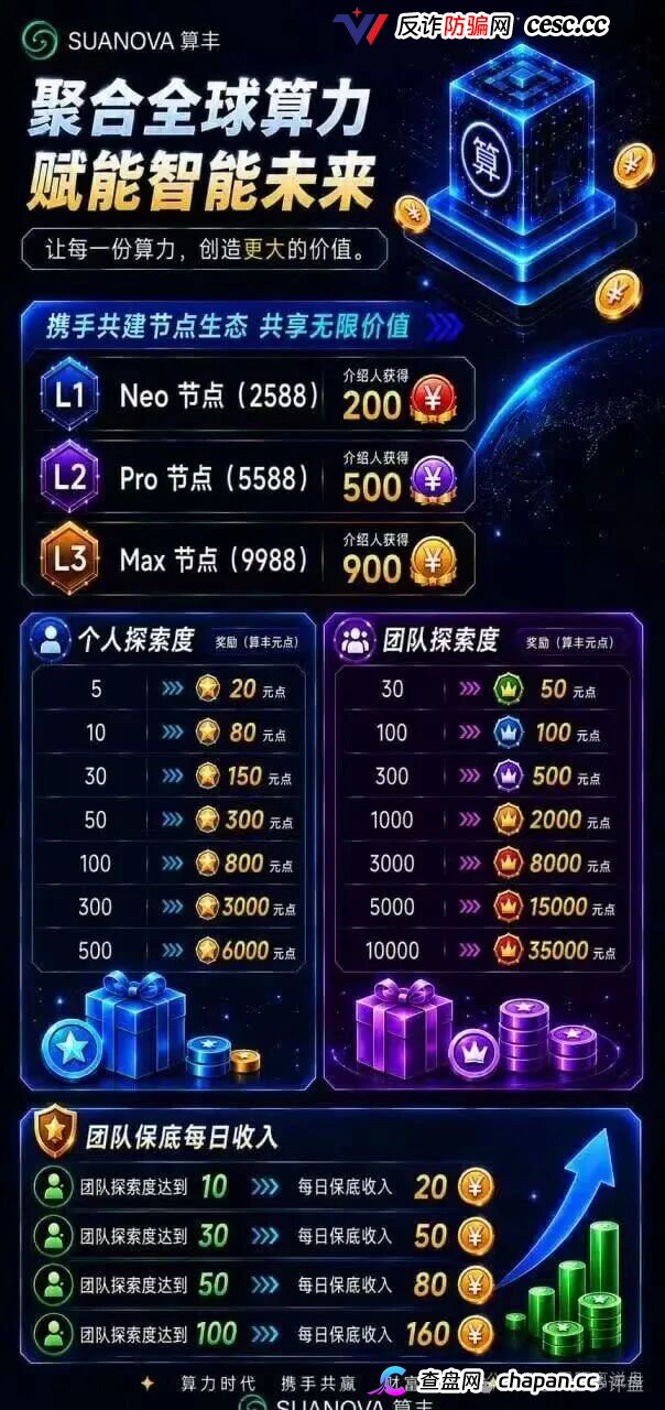 算丰SUANOVA|港股上市公司子公司是真的,但卖给你的是传销,2588元节点正在套死最后一批AI接盘侠(2) 算丰SUANOVA|港股上市公司子公司是真的,但卖给你的是传销,2588元节点正在套死最后一批AI接盘侠(2)