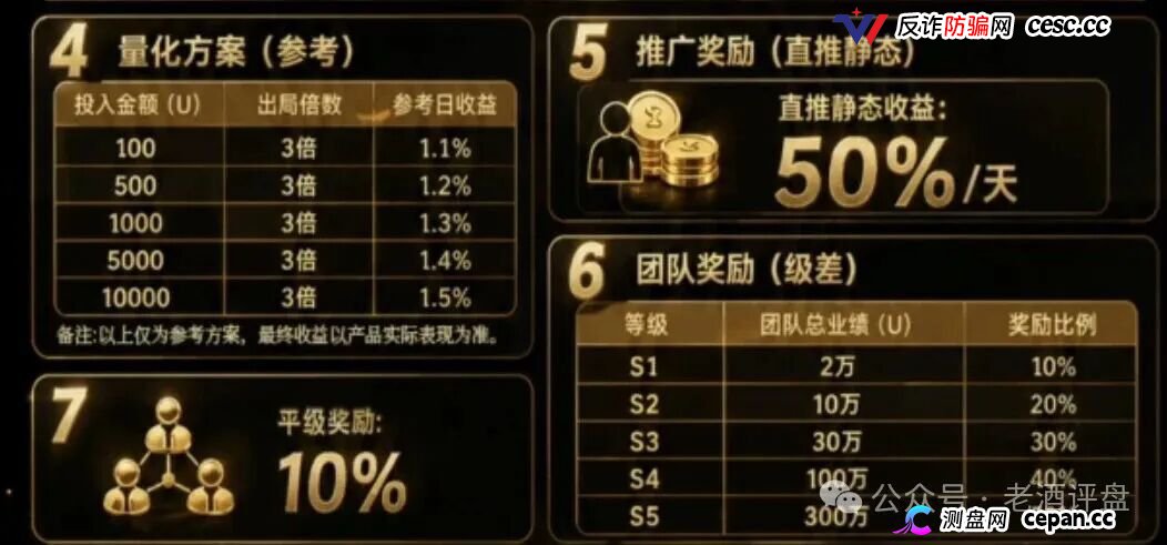 紧急预警|“Open-Bit”:日化1.5%、3倍出局,你的USDT进了操盘手私池(4) 紧急预警|“Open-Bit”:日化1.5%、3倍出局,你的USDT进了操盘手私池(4)