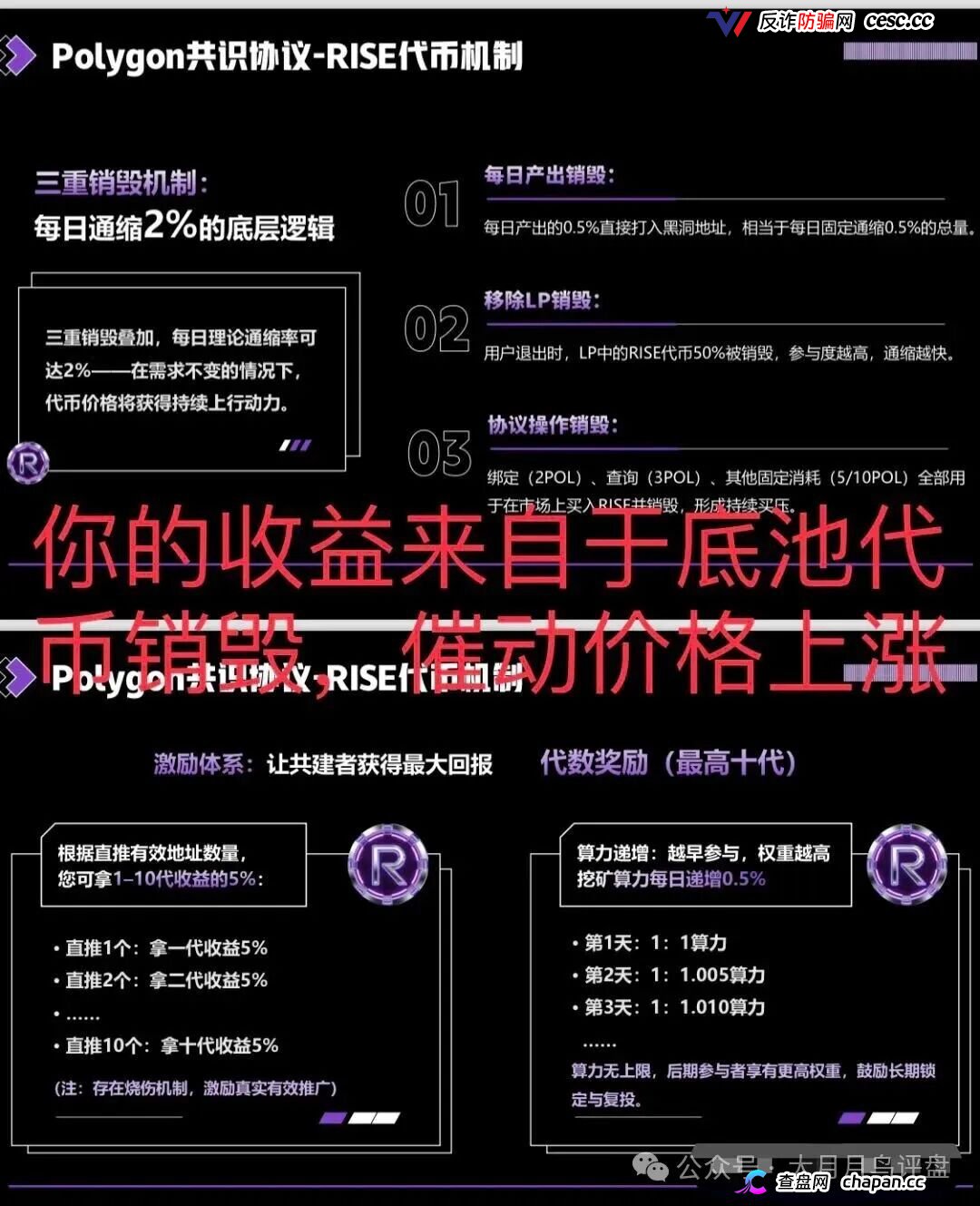 【预警】RISE打着polygon官方共识协议诈骗,其实就是拉布布仿盘,崩盘进入倒计时