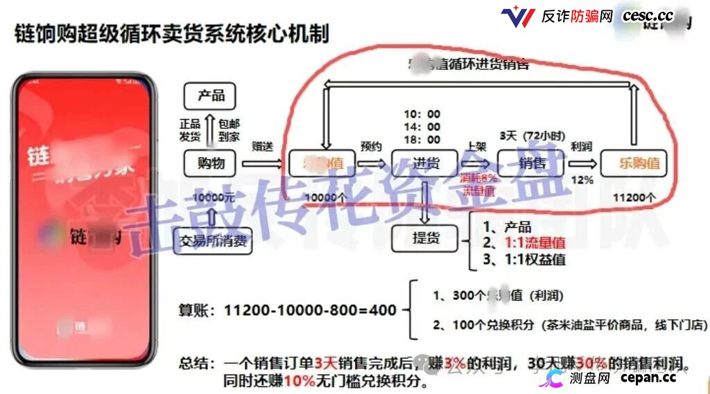 链享购提现通道已关,官方辟谣后仍在骗,3天赚3%的AI卖货是假,别再等“系统维护”了(1) 链享购提现通道已关,官方辟谣后仍在骗,3天赚3%的AI卖货是假,别再等“系统维护”了(1)