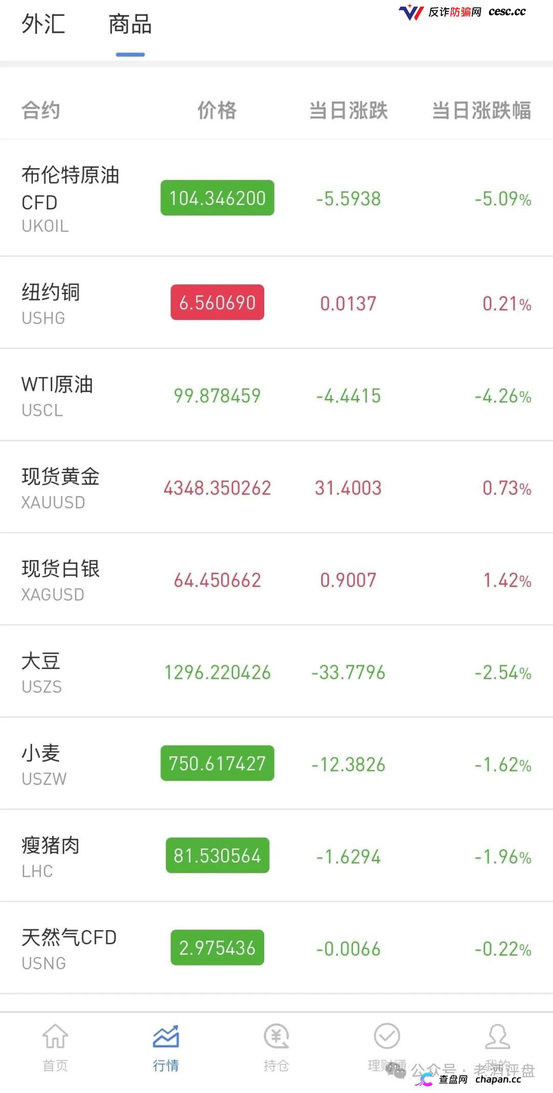 警惕仿冒OANDA平台!套牌外汇外衣下的拉人头资金盘陷阱!(4) 警惕仿冒OANDA平台!套牌外汇外衣下的拉人头资金盘陷阱!(4)