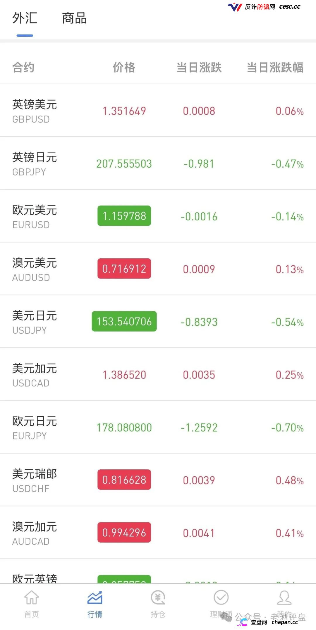警惕仿冒OANDA平台!套牌外汇外衣下的拉人头资金盘陷阱!