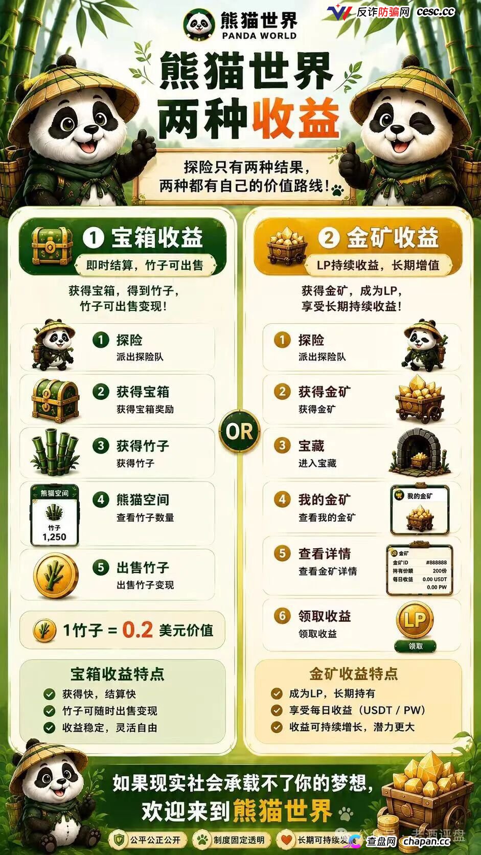 “熊猫世界”:披着游戏外衣的资金盘骗局,别被高收益画饼收割!