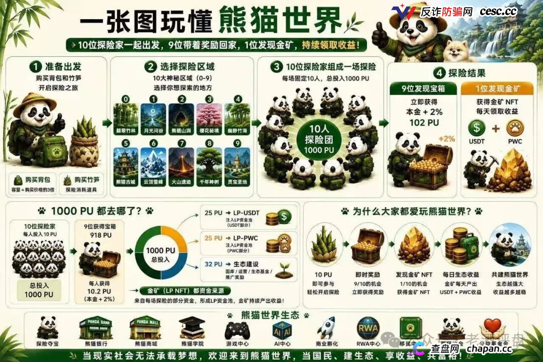“熊猫世界”:披着游戏外衣的资金盘骗局,别被高收益画饼收割!