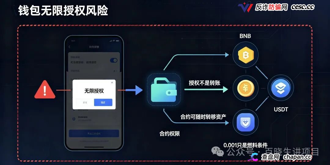 重磅曝光|币安商城BNM终极杀猪盘!零撸是诱饵,钱包授权才是灭顶收割!数万账号将被一键清空(4) 重磅曝光|币安商城BNM终极杀猪盘!零撸是诱饵,钱包授权才是灭顶收割!数万账号将被一键清空(4)