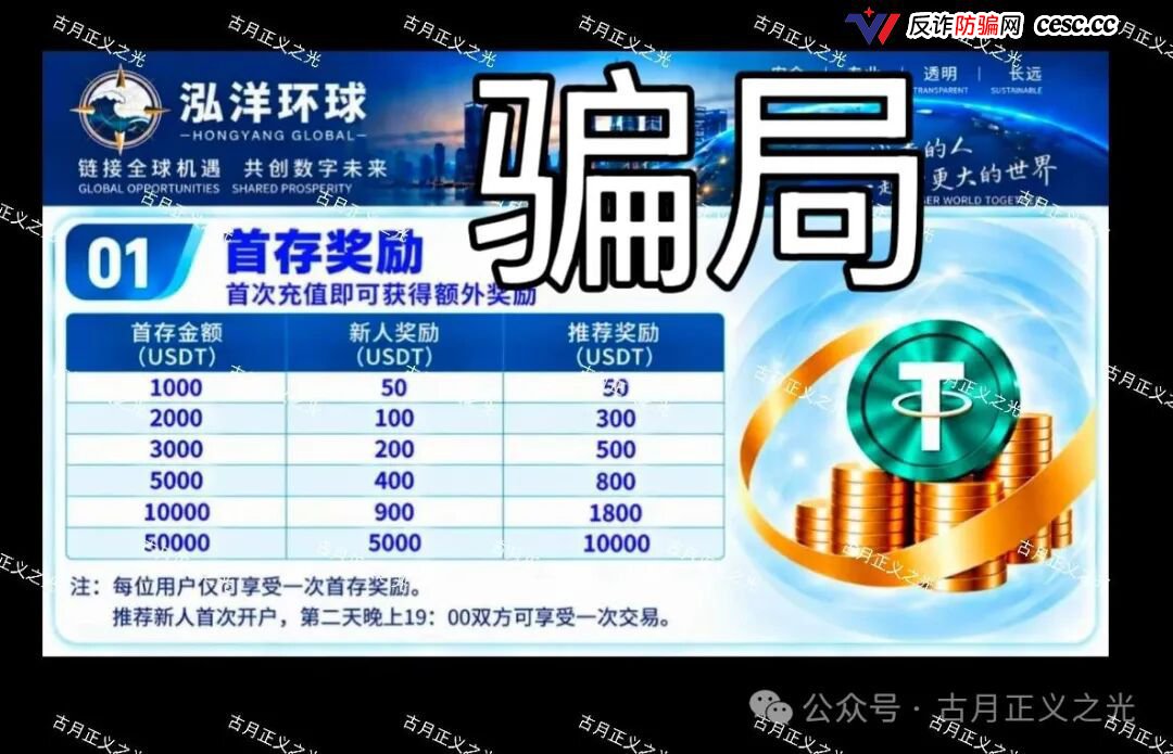 万交所受害者注意！陈健新盘“泓洋环球”上线，首存奖励是诱饵，跟单界面是
