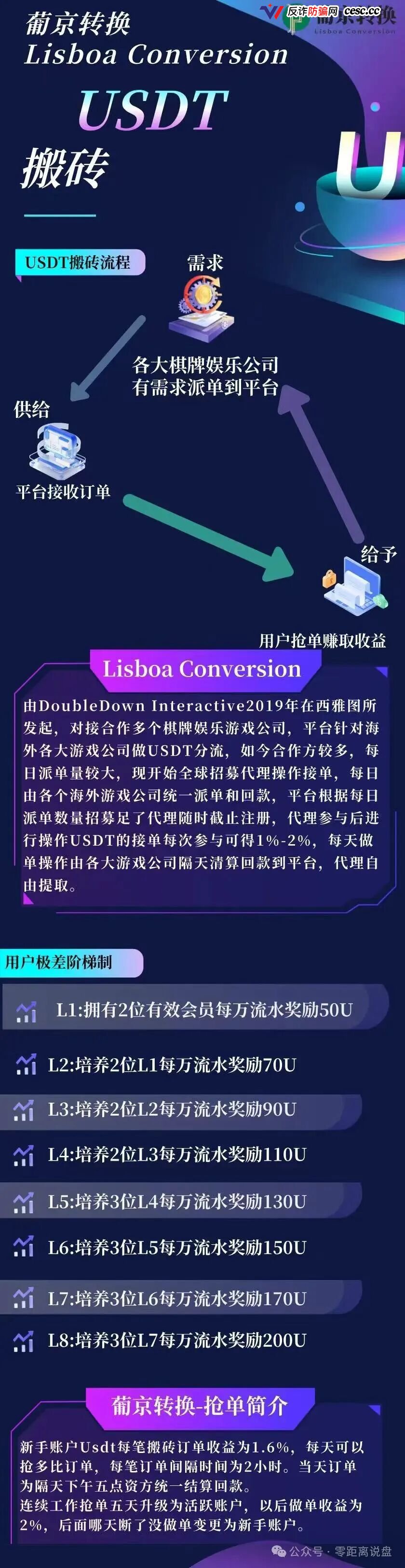 警惕＂葡京转换＂（Lisboa Conversion）USDT抢单搬砖，典型杀猪资金盘！