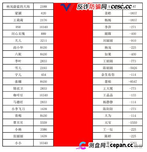 曝光:“喜来鹿”互助抢单资金盘骗局,预约量突然下降,即将全线崩盘跑路!(4) 曝光:“喜来鹿”互助抢单资金盘骗局,预约量突然下降,即将全线崩盘跑路!(4)