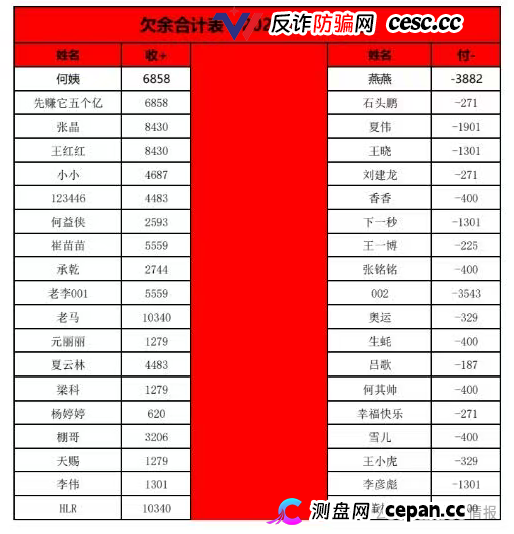 曝光:“喜来鹿”互助抢单资金盘骗局,预约量突然下降,即将全线崩盘跑路!(3) 曝光:“喜来鹿”互助抢单资金盘骗局,预约量突然下降,即将全线崩盘跑路!(3)