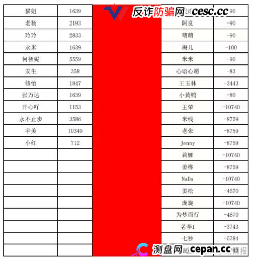 曝光:“喜来鹿”互助抢单资金盘骗局,预约量突然下降,即将全线崩盘跑路!(5) 曝光:“喜来鹿”互助抢单资金盘骗局,预约量突然下降,即将全线崩盘跑路!(5)