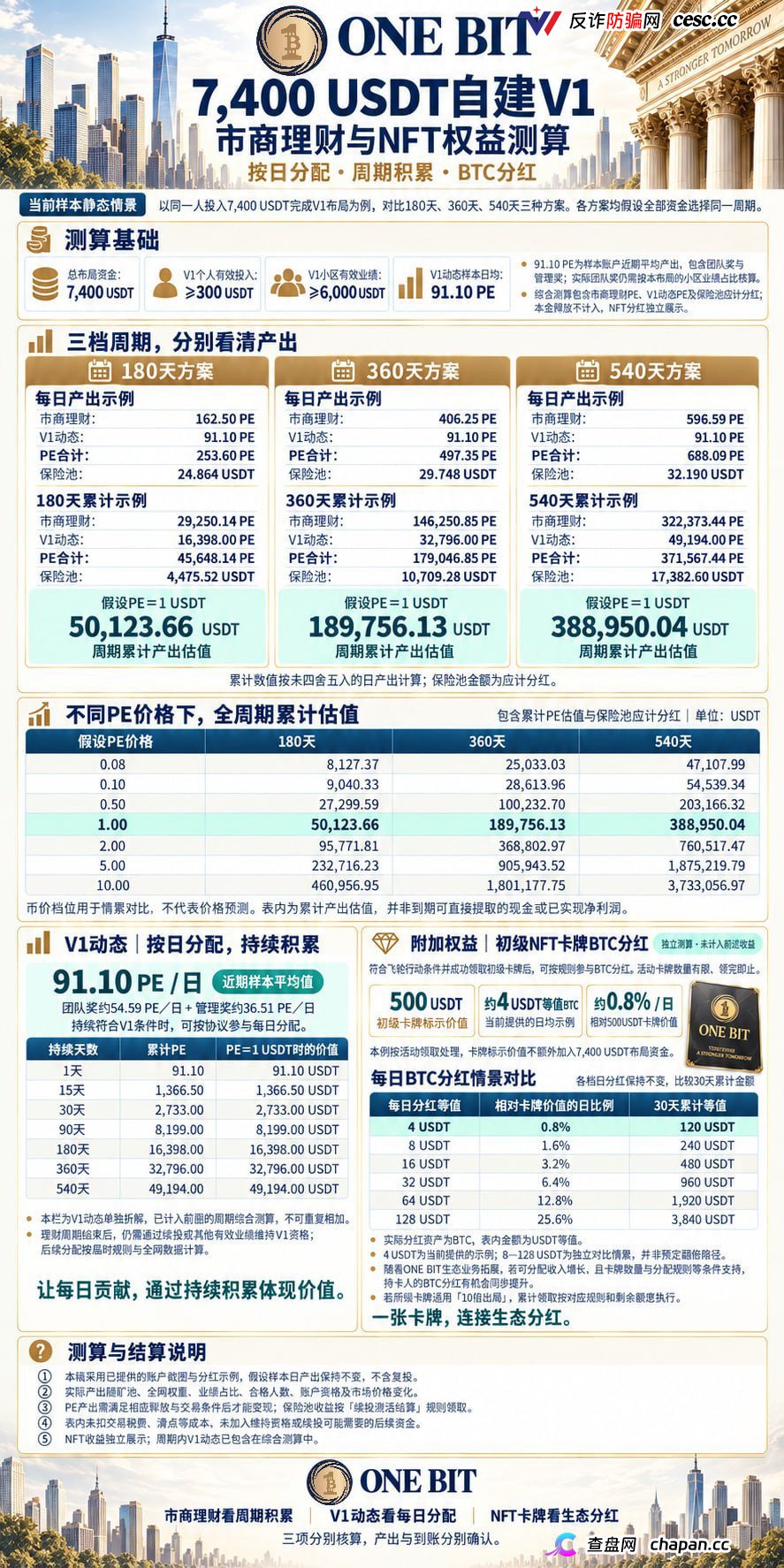 ONE BIT壹比特算力资金盘:奥拉丁崩盘后的新接盘陷阱,1千万盘面随时清零(4) ONE BIT壹比特算力资金盘:奥拉丁崩盘后的新接盘陷阱,1千万盘面随时清零(4)