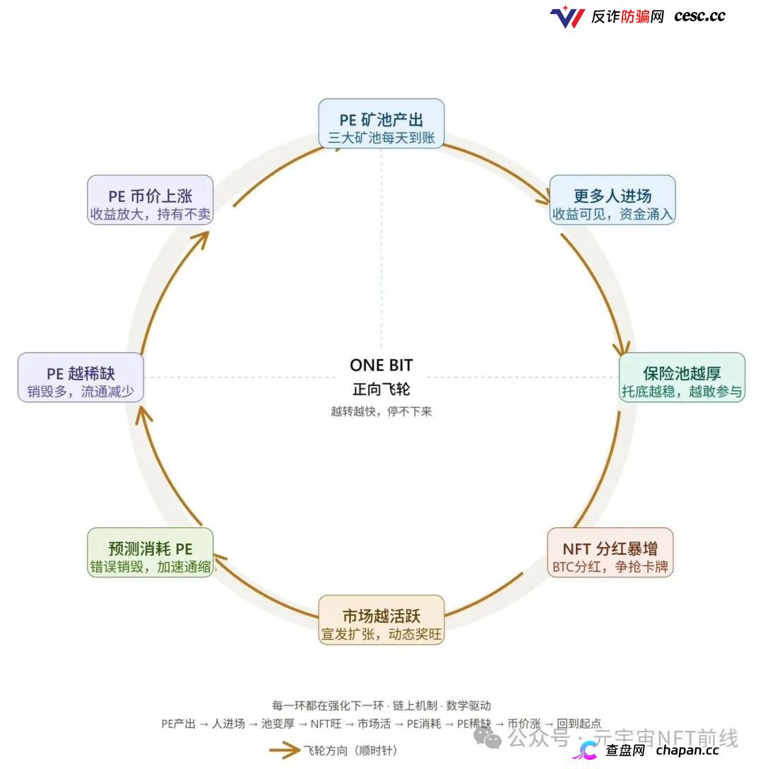 ONE BIT壹比特算力资金盘:奥拉丁崩盘后的新接盘陷阱,1千万盘面随时清零(6) ONE BIT壹比特算力资金盘:奥拉丁崩盘后的新接盘陷阱,1千万盘面随时清零(6)