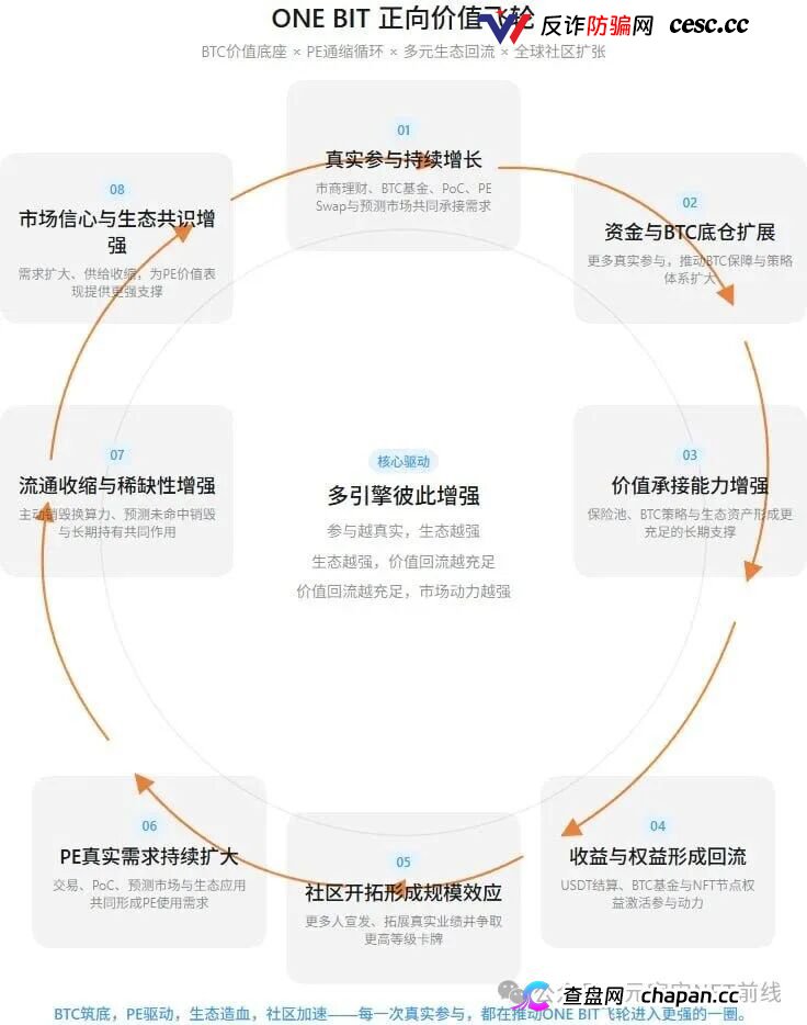 ONE BIT壹比特算力资金盘:奥拉丁崩盘后的新接盘陷阱,1千万盘面随时清零(5) ONE BIT壹比特算力资金盘:奥拉丁崩盘后的新接盘陷阱,1千万盘面随时清零(5)