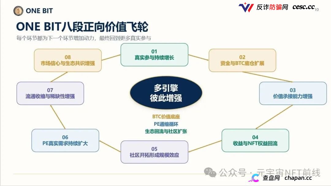 ONE BIT壹比特算力资金盘:奥拉丁崩盘后的新接盘陷阱,1千万盘面随时清零(7) ONE BIT壹比特算力资金盘:奥拉丁崩盘后的新接盘陷阱,1千万盘面随时清零(7)