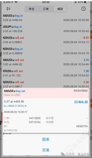 CA Markets | 非农行情大赚2.3万美元，下一秒账户被封、本金也无法出金？