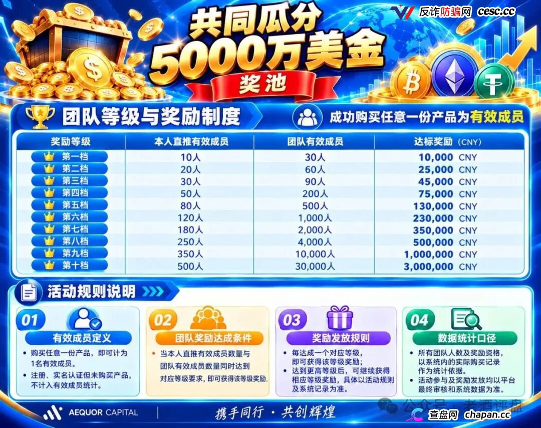 紧急预警|深澜量化(AEQUOR CAPITAL):你抢着充值的“做市流动池”,是操盘手给你挖的传销陷阱(2) 紧急预警|深澜量化(AEQUOR CAPITAL):你抢着充值的“做市流动池”,是操盘手给你挖的传销陷阱(2)