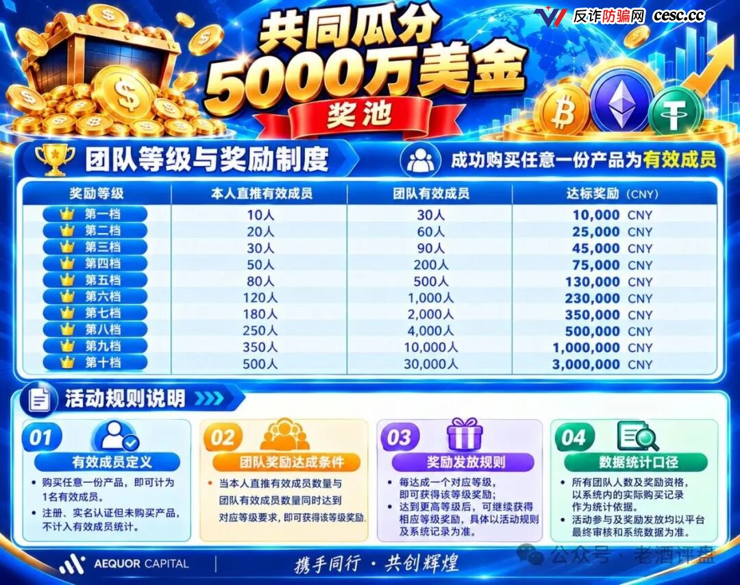 深澜量化3天敛财690万U,11月21日二期开盘,最后通牒!(2) 深澜量化3天敛财690万U,11月21日二期开盘,最后通牒!(2)