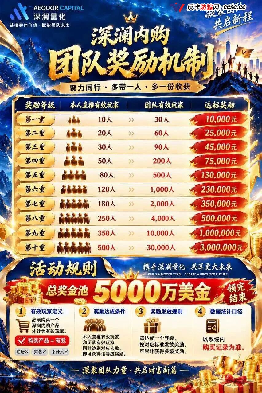 深澜量化3天敛财690万U,11月21日二期开盘,最后通牒!(3) 深澜量化3天敛财690万U,11月21日二期开盘,最后通牒!(3)