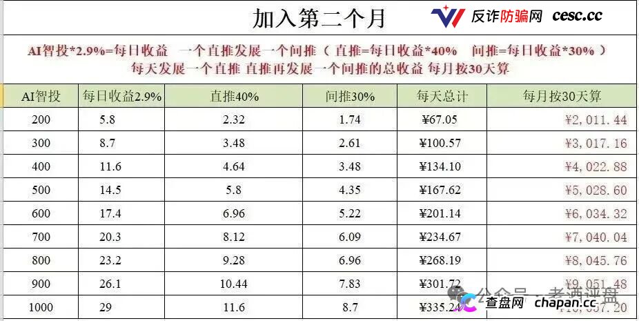 “Tobit”仿盘骗术:伪装成合规交易所,以高息为饵行拉人头之实的传销资金盘骗局!(4) “Tobit”仿盘骗术:伪装成合规交易所,以高息为饵行拉人头之实的传销资金盘骗局!(4)