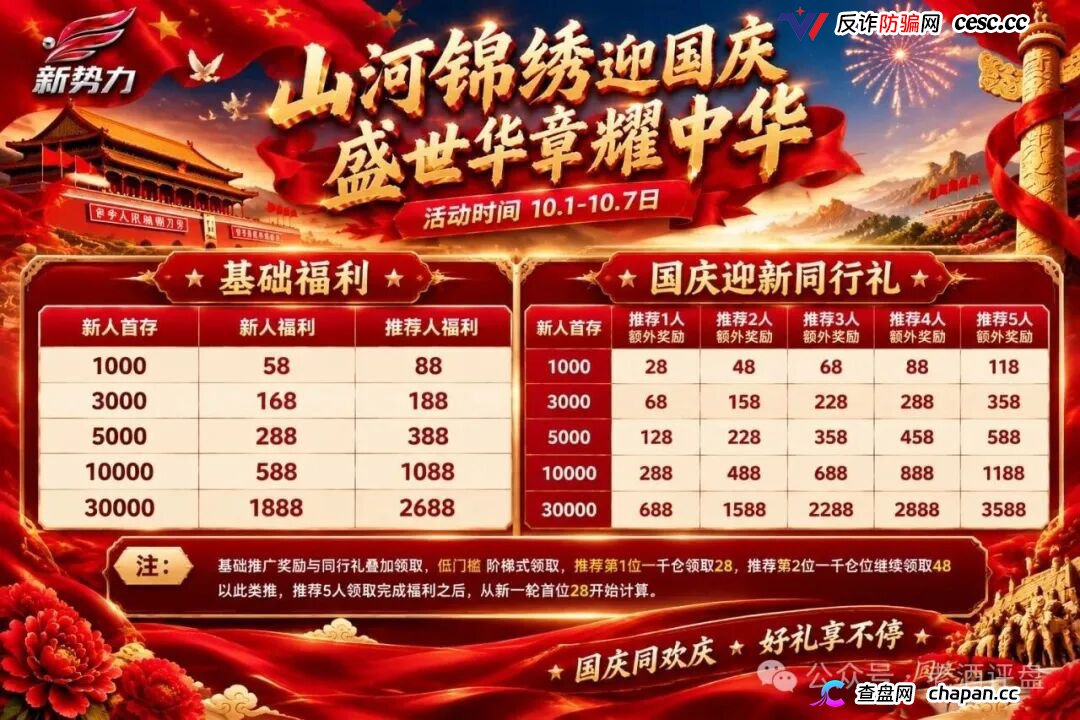 新势力彩票盘疯狂造势!超大活动力度背后,必是收割前兆!(6) 新势力彩票盘疯狂造势!超大活动力度背后,必是收割前兆!(6)
