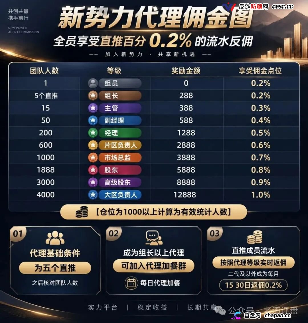 新势力彩票盘疯狂造势!超大活动力度背后,必是收割前兆!(3) 新势力彩票盘疯狂造势!超大活动力度背后,必是收割前兆!(3)