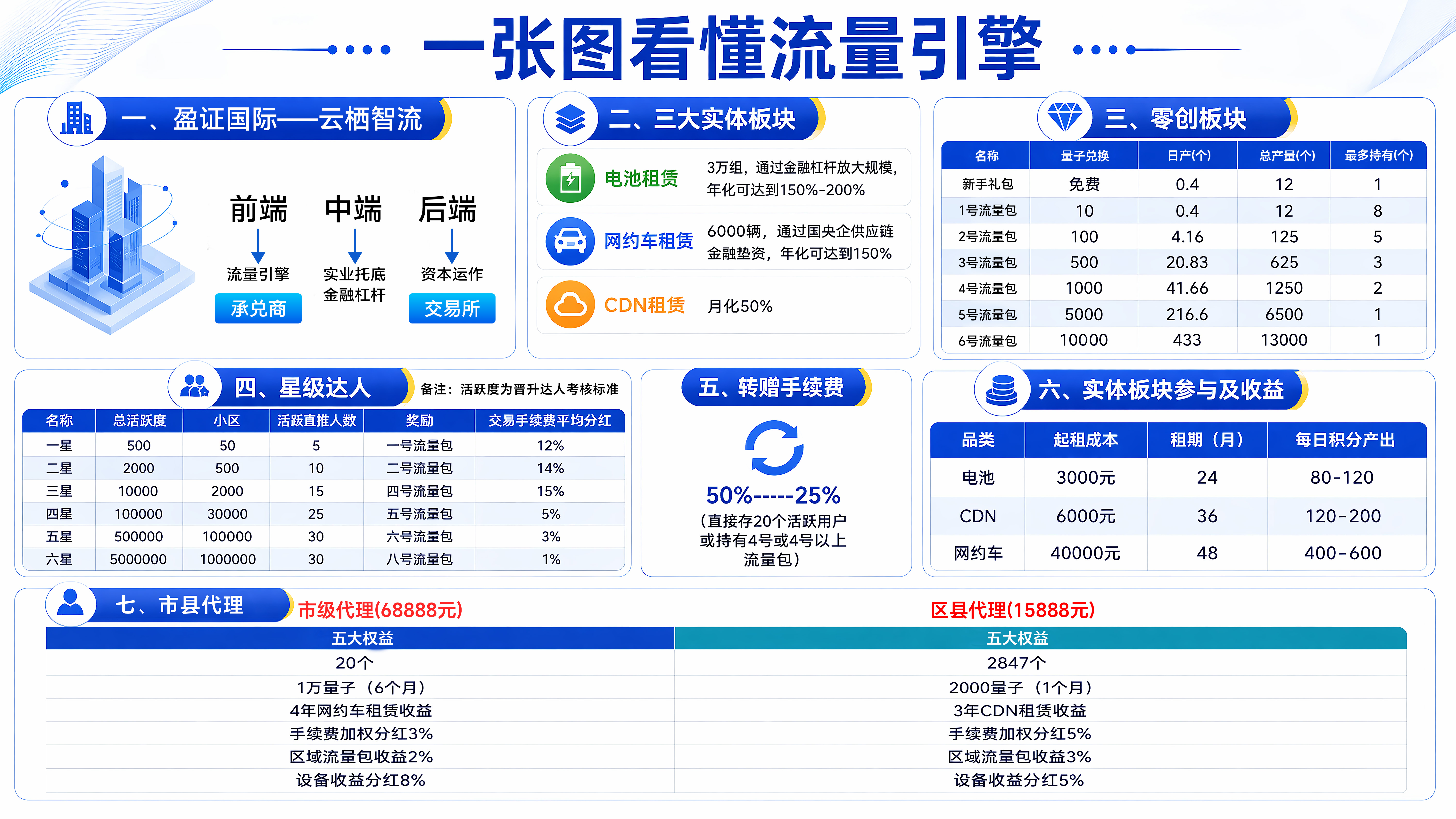 桥点资本:虚拟币投资是幌子,多重等级拉人头,资金盘崩盘在即