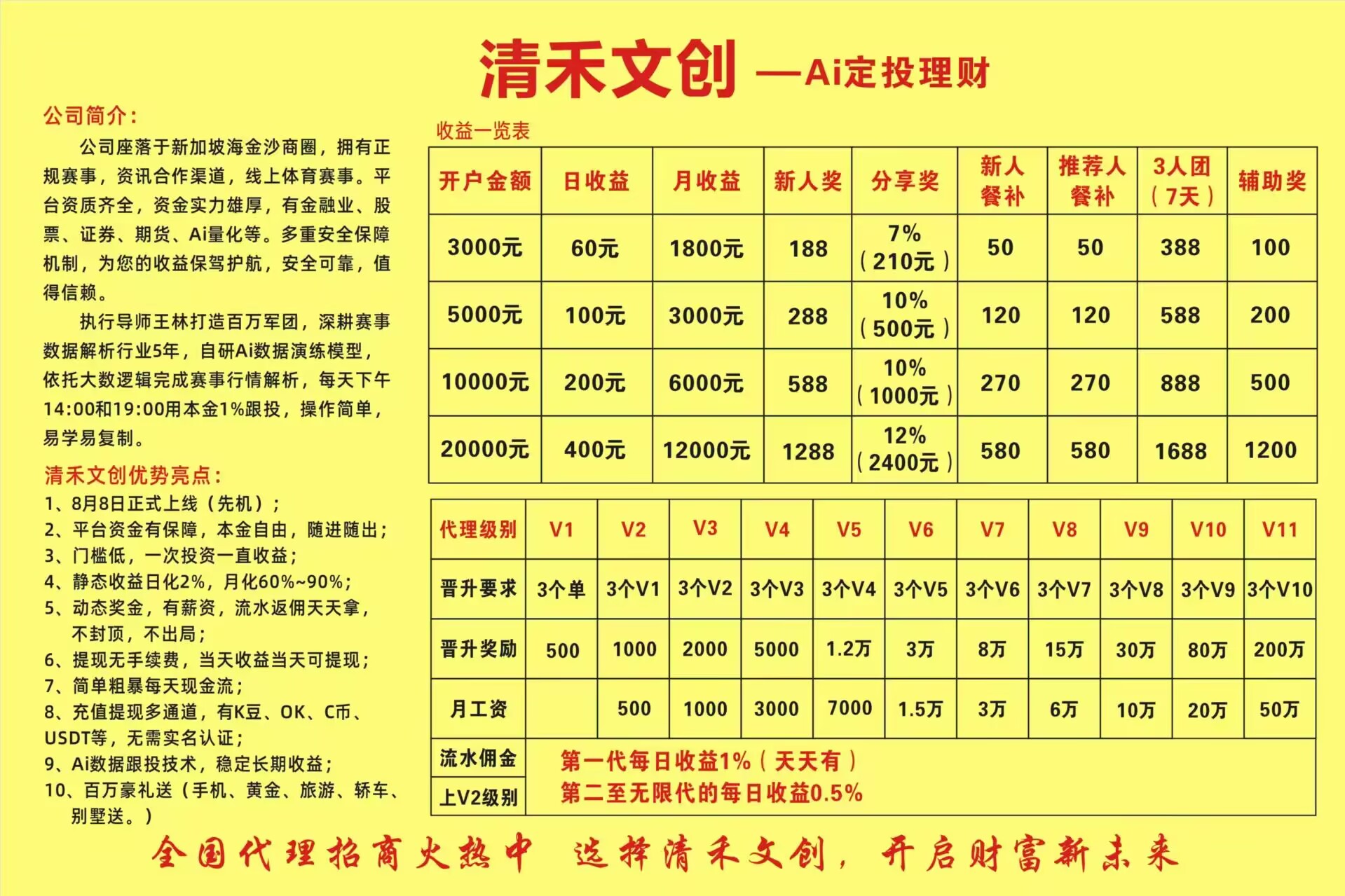 清禾文创：高危资金盘预警，警惕崩盘风险，立即撤出